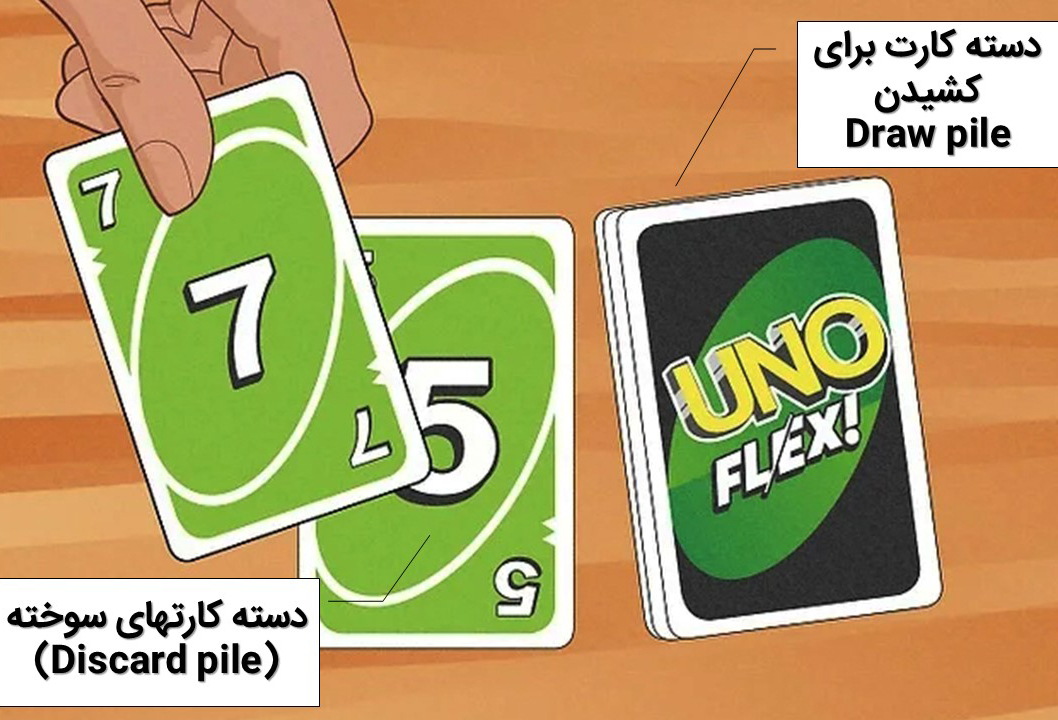 دسته کارت های Draw و discard در بازی اونو فلکس